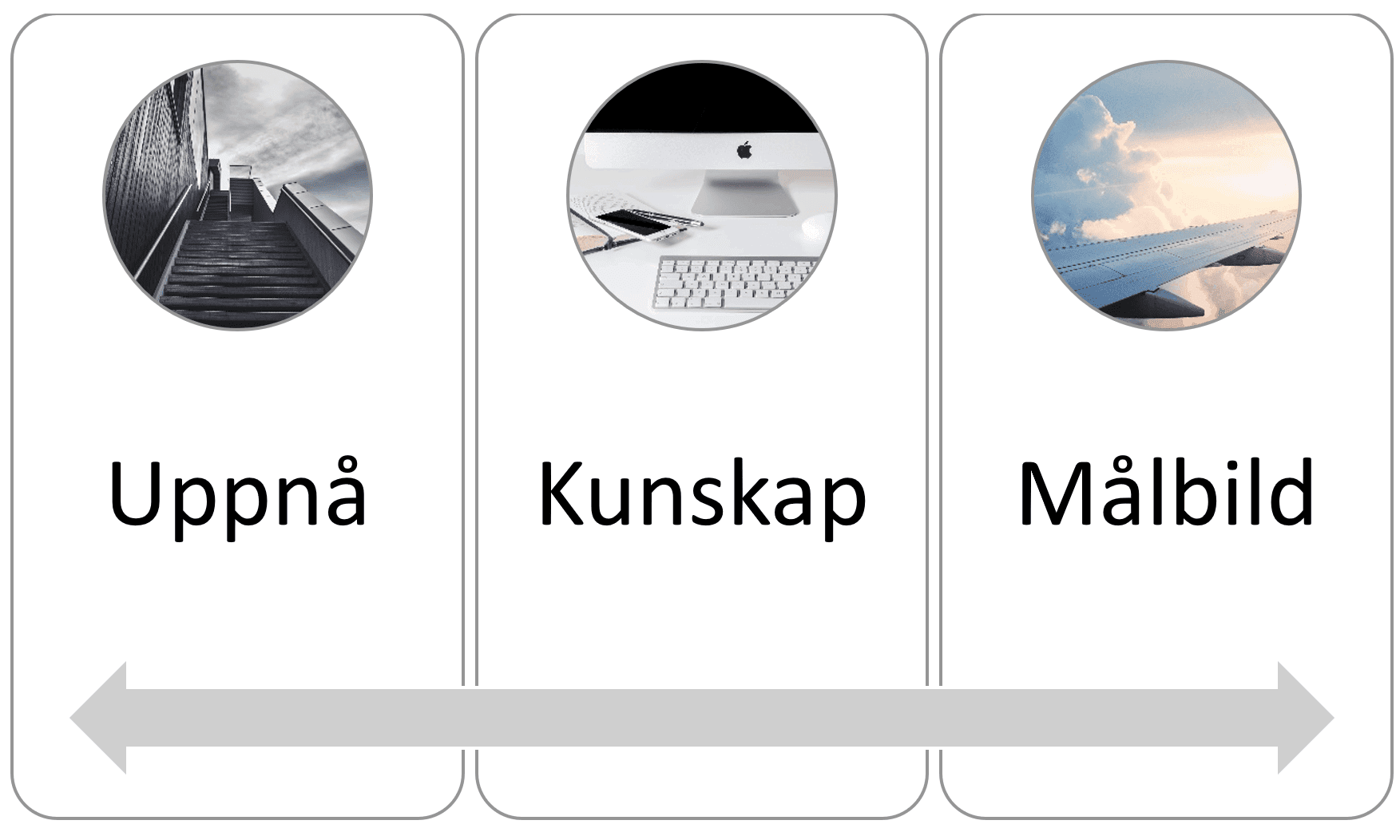Boosta din karriär
